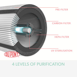 Leitz TruSens Z-2000 & Z-3000 DuPont Filter